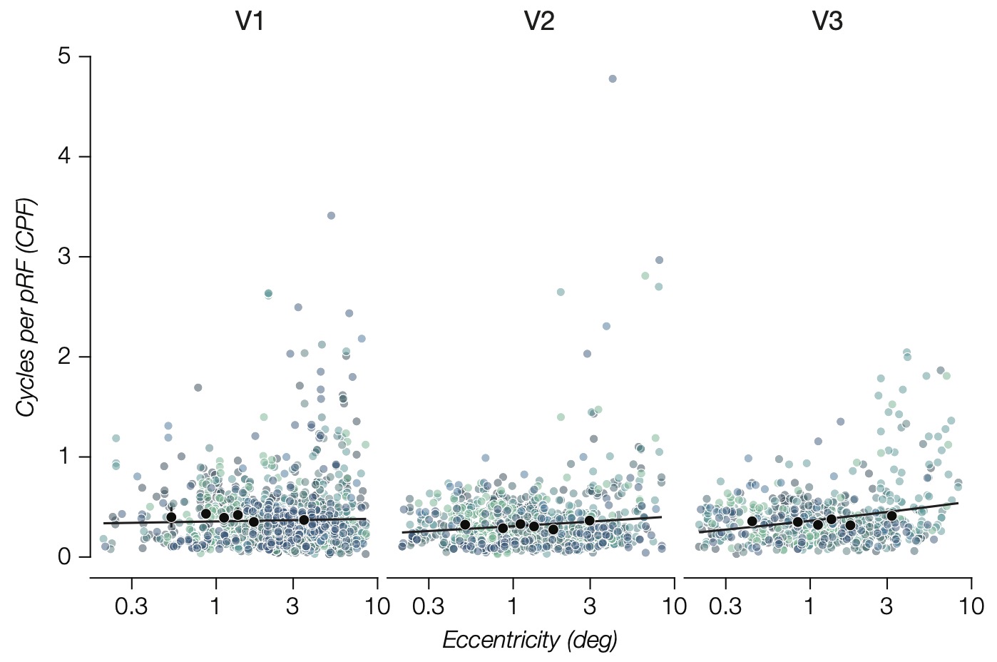 Scale Invariance Figure